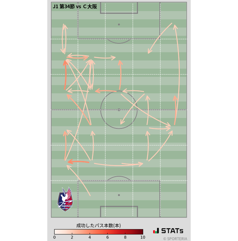エリア間パス図