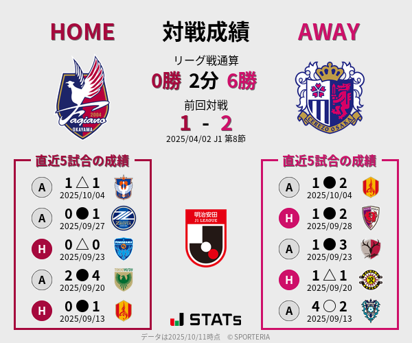 前節までの対戦成績