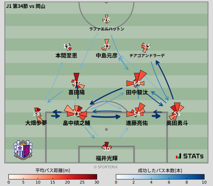 パスソナー・パスネットワーク