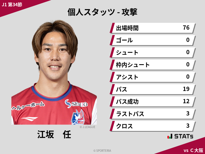 攻撃スタッツ - 江坂　任