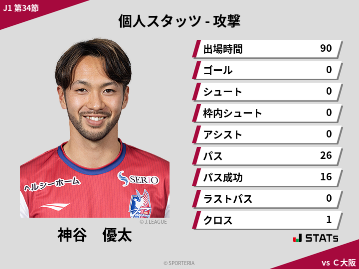 攻撃スタッツ - 神谷　優太