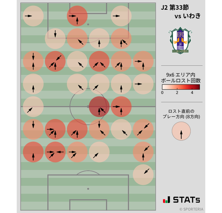 ボールロスト位置