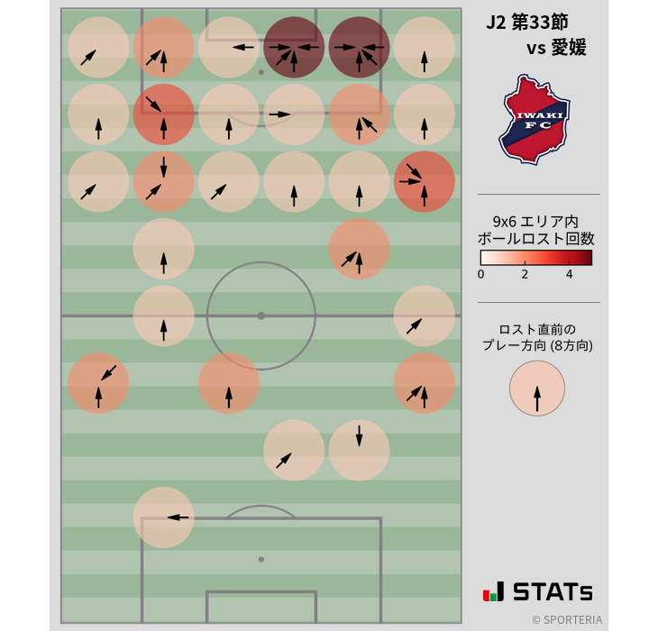 ボールロスト位置