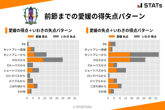 得失点パターン
