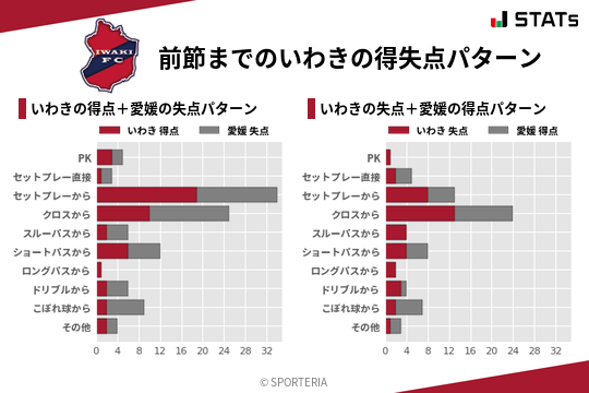 得失点パターン