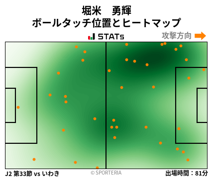 ヒートマップ - 堀米　勇輝