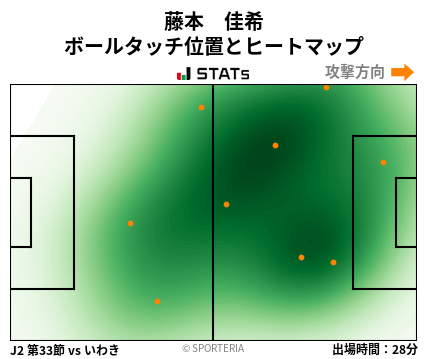 ヒートマップ - 藤本　佳希