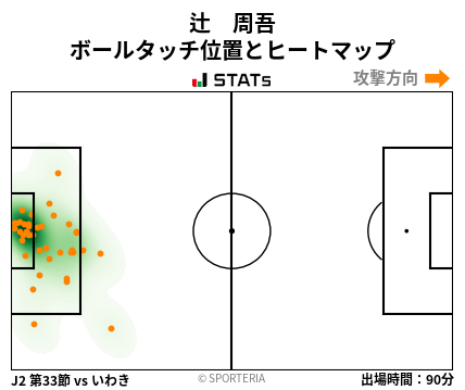 ヒートマップ - 辻　周吾