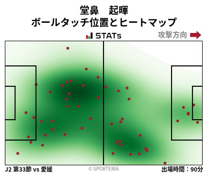 ヒートマップ - 堂鼻　起暉