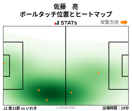 ヒートマップ - 佐藤　亮