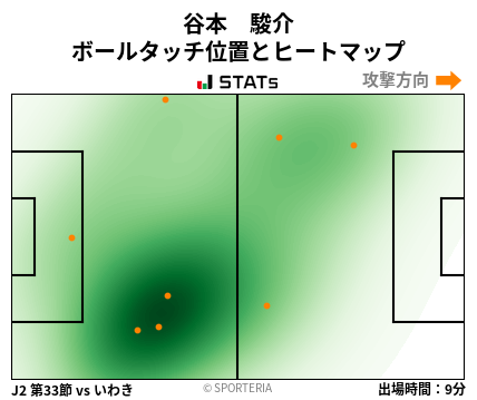 ヒートマップ - 谷本　駿介