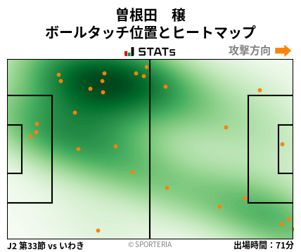 ヒートマップ - 曽根田　穣
