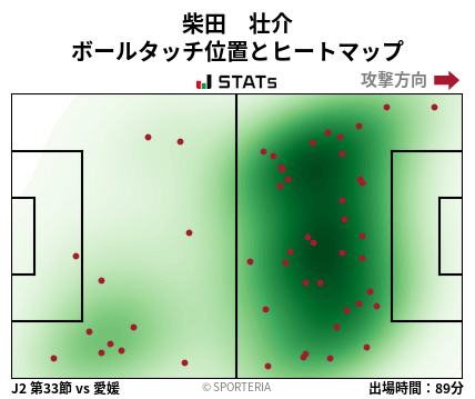 ヒートマップ - 柴田　壮介