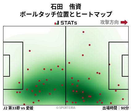 ヒートマップ - 石田　侑資