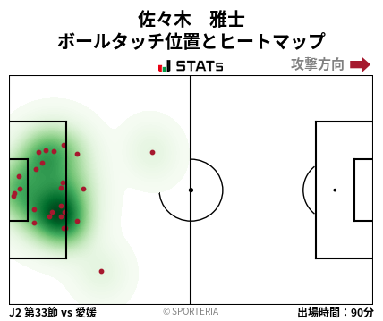 ヒートマップ - 佐々木　雅士