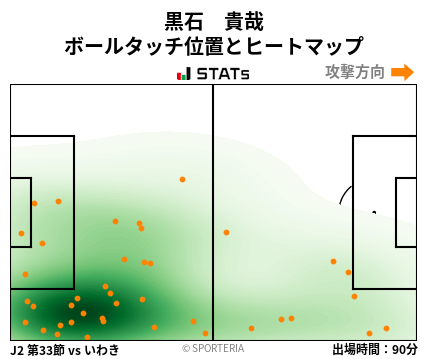 ヒートマップ - 黒石　貴哉