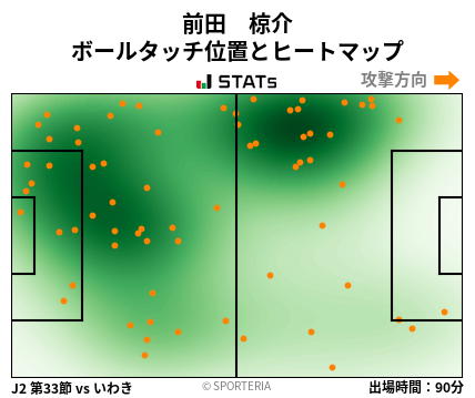 ヒートマップ - 前田　椋介
