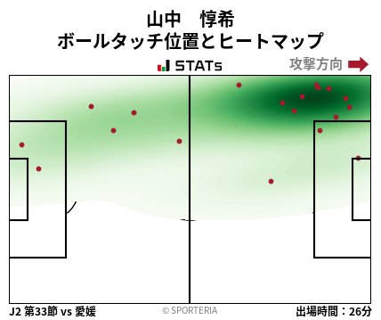 ヒートマップ - 山中　惇希