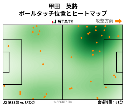 ヒートマップ - 甲田　英將
