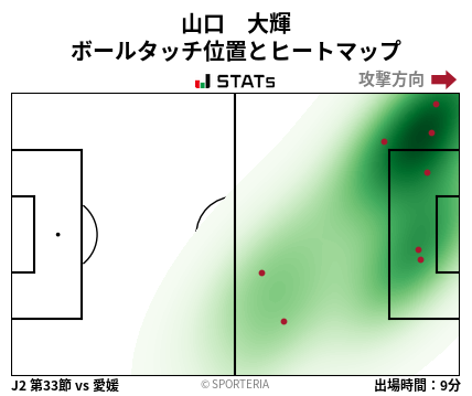 ヒートマップ - 山口　大輝