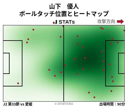 ヒートマップ - 山下　優人