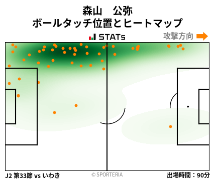 ヒートマップ - 森山　公弥