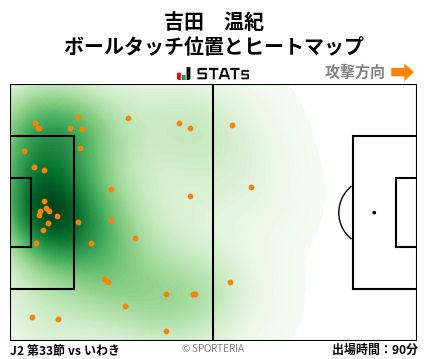 ヒートマップ - 吉田　温紀