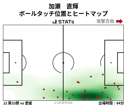 ヒートマップ - 加瀬　直輝