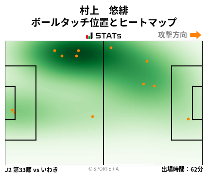 ヒートマップ - 村上　悠緋