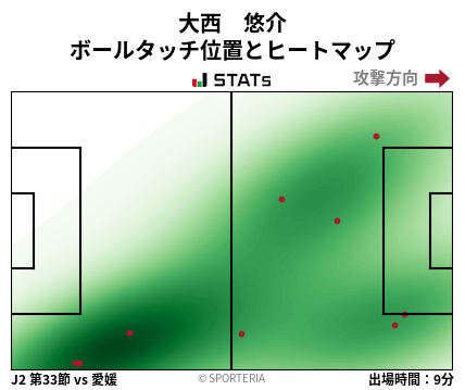 ヒートマップ - 大西　悠介