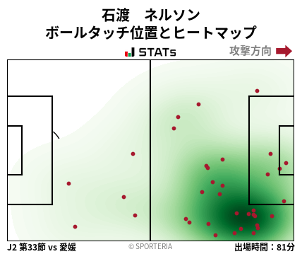 ヒートマップ - 石渡　ネルソン