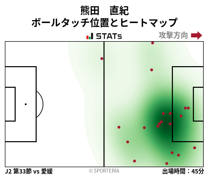 ヒートマップ - 熊田　直紀