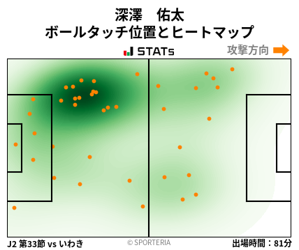 ヒートマップ - 深澤　佑太