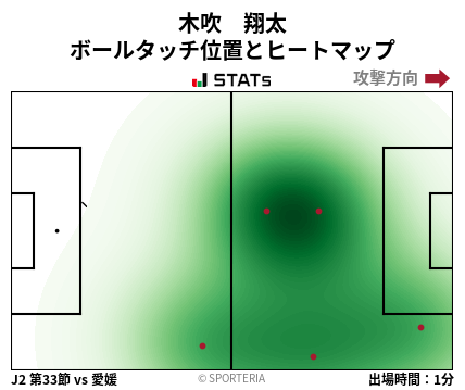 ヒートマップ - 木吹　翔太