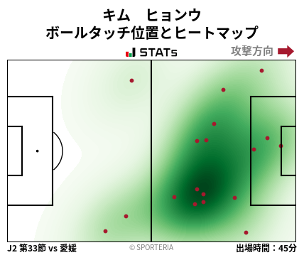 ヒートマップ - キム　ヒョンウ