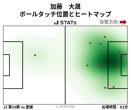 ヒートマップ - 加藤　大晟