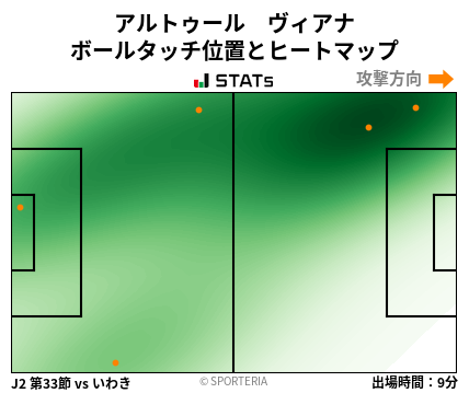 ヒートマップ - アルトゥール　ヴィアナ