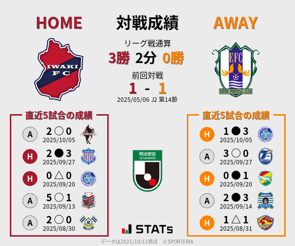 前節までの対戦成績