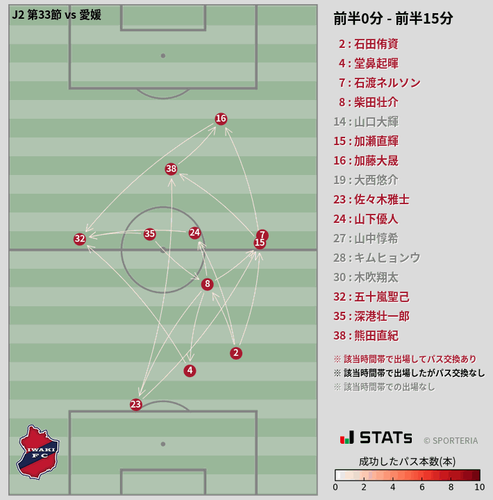 時間帯別パスネットワーク図