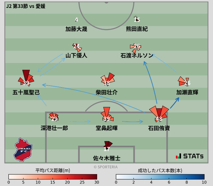 パスソナー・パスネットワーク