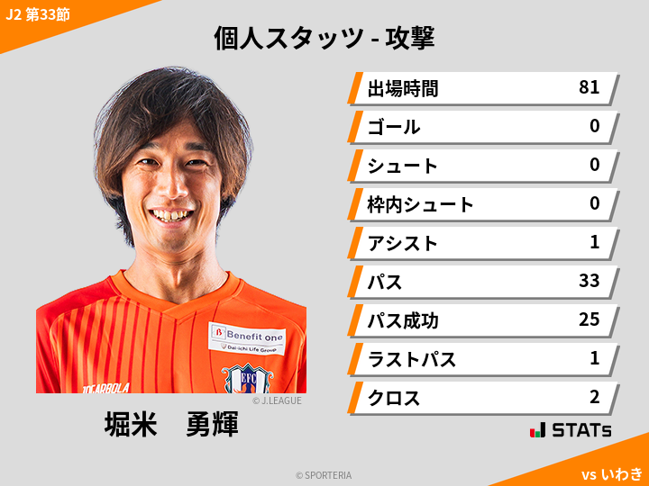 攻撃スタッツ - 堀米　勇輝