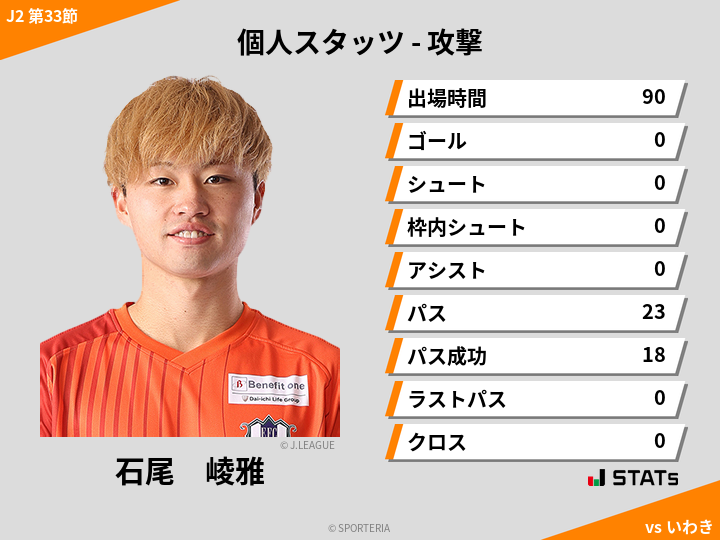 攻撃スタッツ - 石尾　崚雅