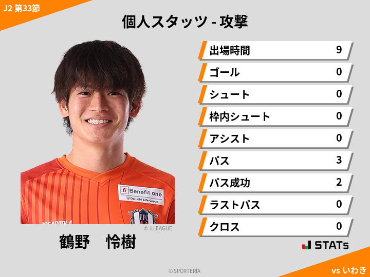 攻撃スタッツ - 鶴野　怜樹