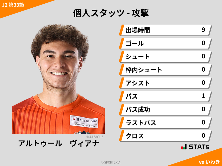 攻撃スタッツ - アルトゥール　ヴィアナ