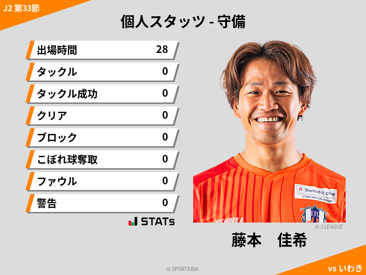 守備スタッツ - 藤本　佳希