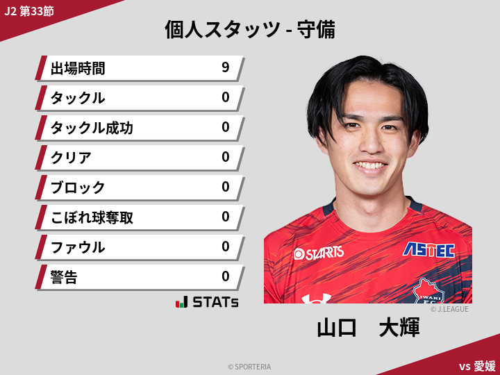 守備スタッツ - 山口　大輝