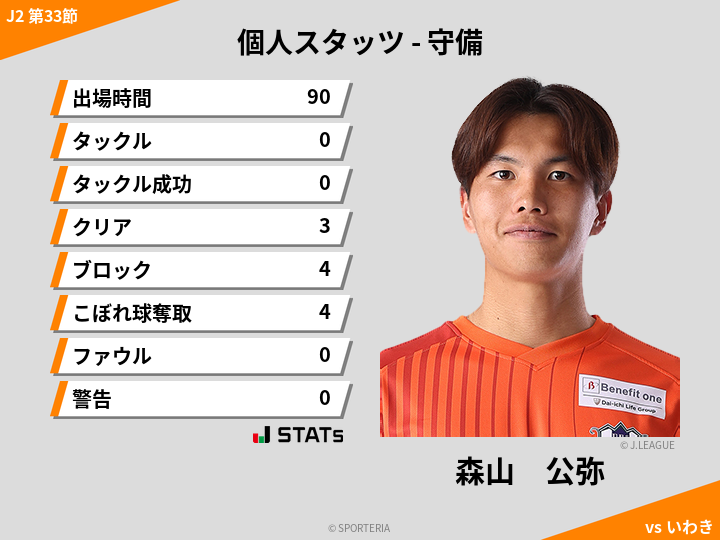 守備スタッツ - 森山　公弥