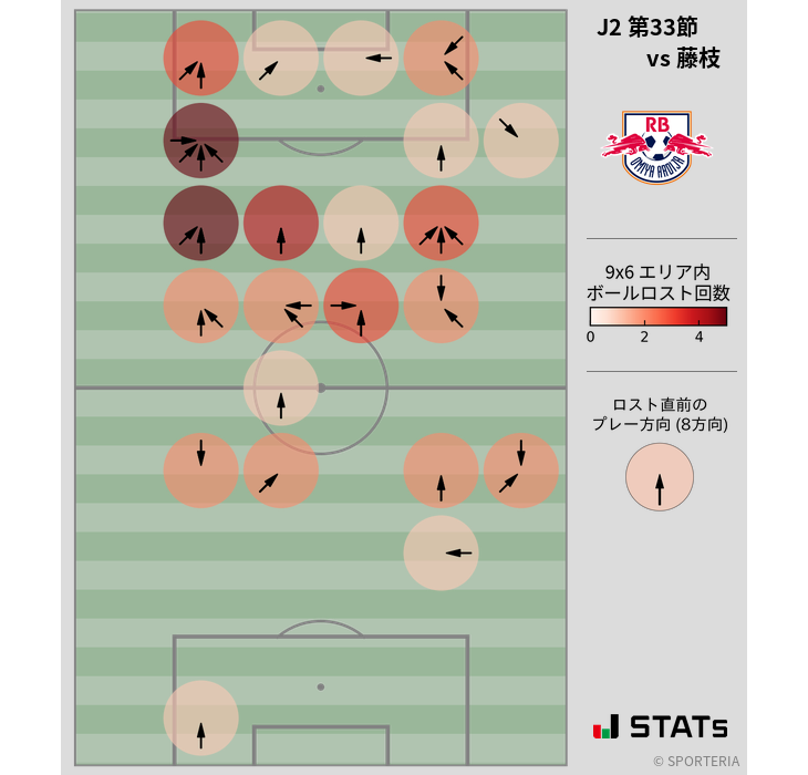 ボールロスト位置