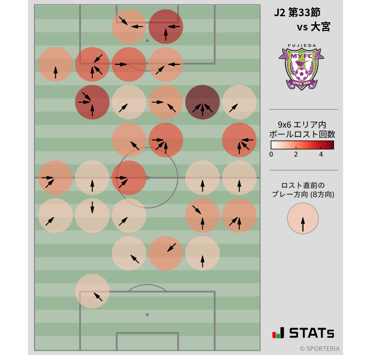 ボールロスト位置