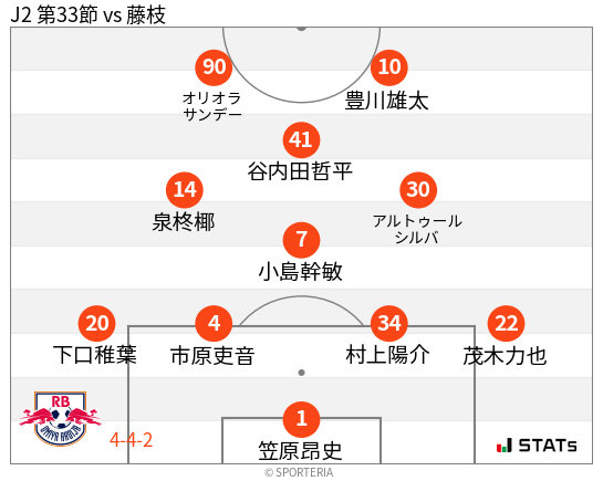フォーメーション図